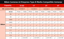 PERGEAR CFE-B Prime CFexpress Typ-B-Speicherkarte (512 GB)