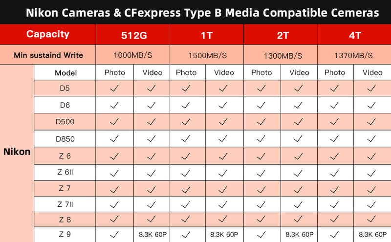 PERGEAR CFE-B Prime CFexpress Typ-B-Speicherkarte (512 GB) – Upgrade-Version 2023