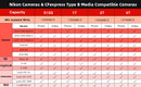PERGEAR CFE-B Prime CFexpress Typ-B-Speicherkarte (512 GB)