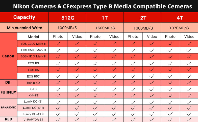 PERGEAR CFE-B Prime CFexpress Typ-B-Speicherkarte (512 GB)