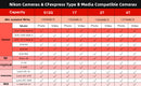 PERGEAR CFE-B Prime CFexpress Typ-B-Speicherkarte (1 TB) – Upgrade-Version 2023