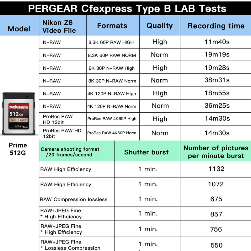 PERGEAR CFE-B Prime CFexpress Typ-B-Speicherkarte (512 GB)
