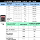 PERGEAR CFE-B Prime CFexpress Typ-B-Speicherkarte (1 TB) – Upgrade-Version 2023