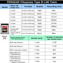 PERGEAR CFE-B Prime CFexpress Typ-B-Speicherkarte (2 TB) – Upgrade-Version 2023