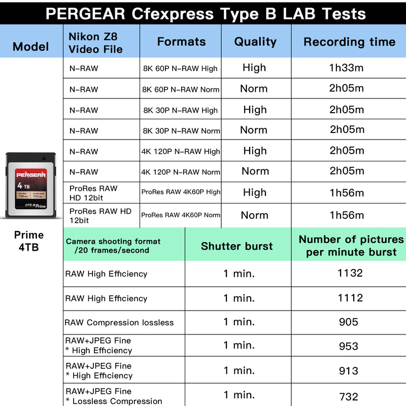 PERGEAR CFE-B Prime CFexpress Typ-B Speicherkarte (4 TB)