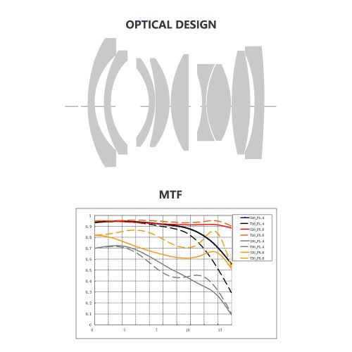 TTArtisan 17mm F1.4 Objektiv für Fuji, Sony, MFT, Leica, Nikon Kameras