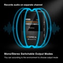 Comica BoomX-D D2 2,4G Digitales drahtloses 1-Trigger-2 Mikrofon