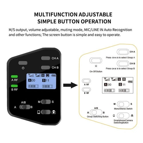 COMICA CVM-WS60 COMBO UHF Drahtloses multifunktionales Minimikrofon