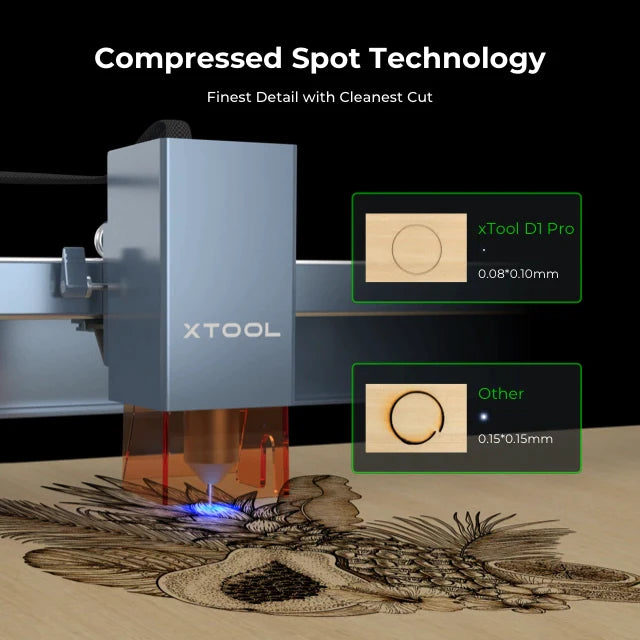 xTool D1 Pro 20W Ultragenauer und schneller Laserschneider und Gravierer